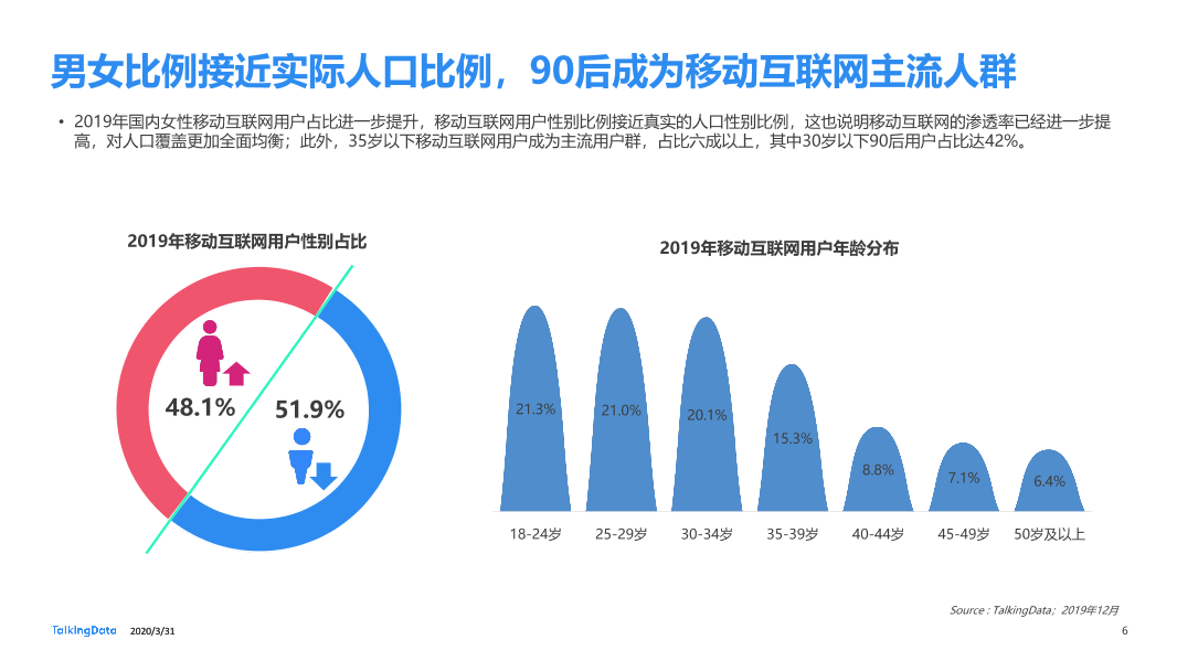 2019年互联网报告-终版_1585670724554-6