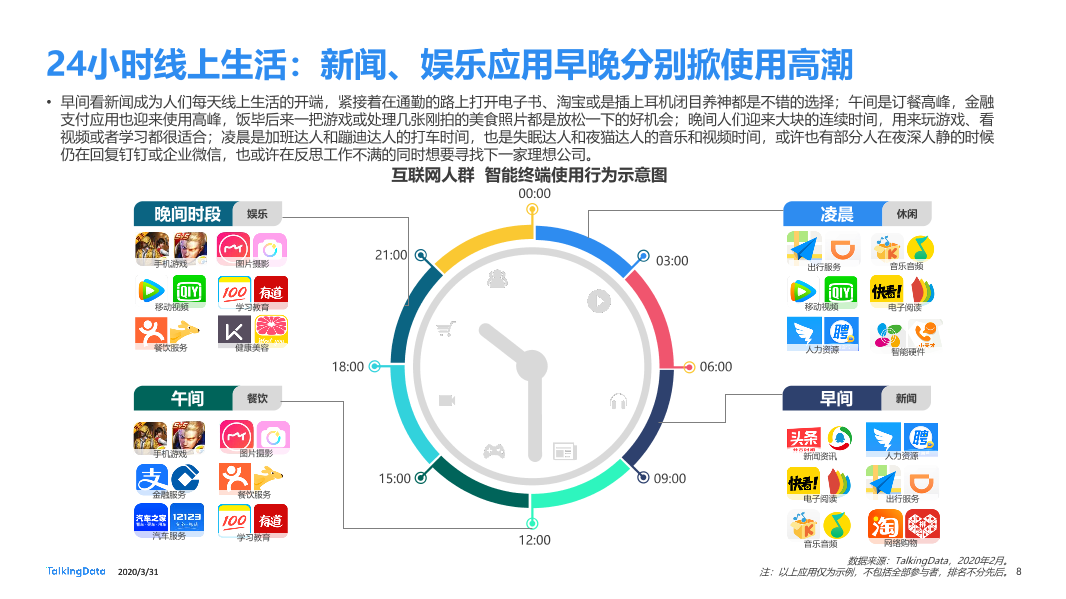 2019年互联网报告-终版_1585670724554-8