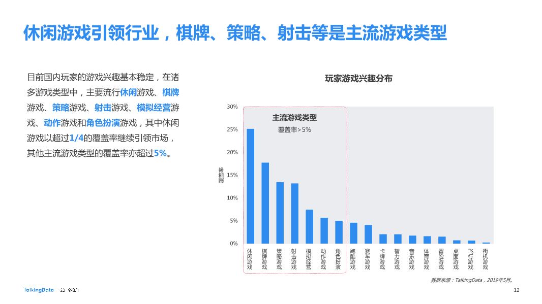 2019移动游戏行业营销趋势报告_1564623984928-12