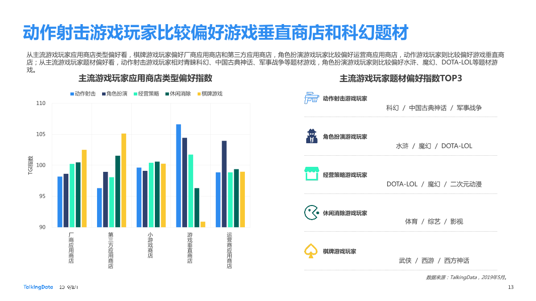 2019移动游戏行业营销趋势报告_1564623984928-13