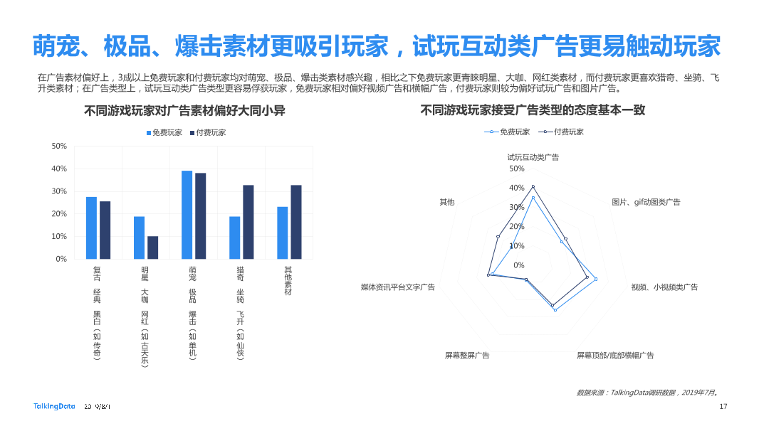 2019移动游戏行业营销趋势报告_1564623984928-17
