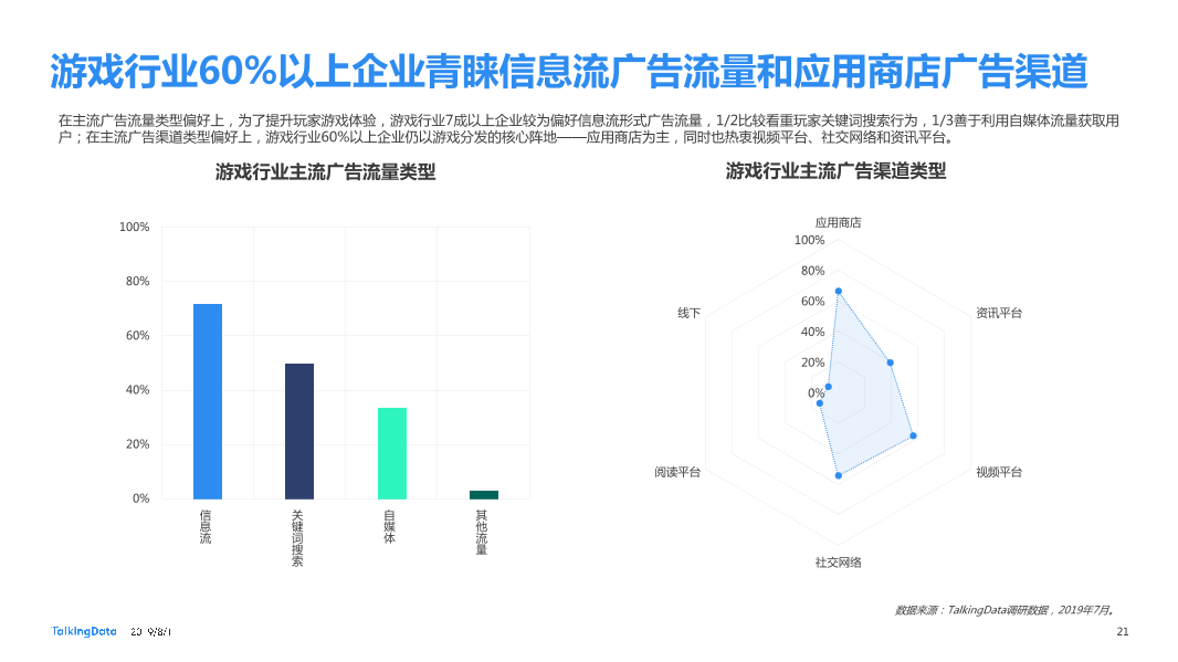 2019移动游戏行业营销趋势报告_1564623984928-21
