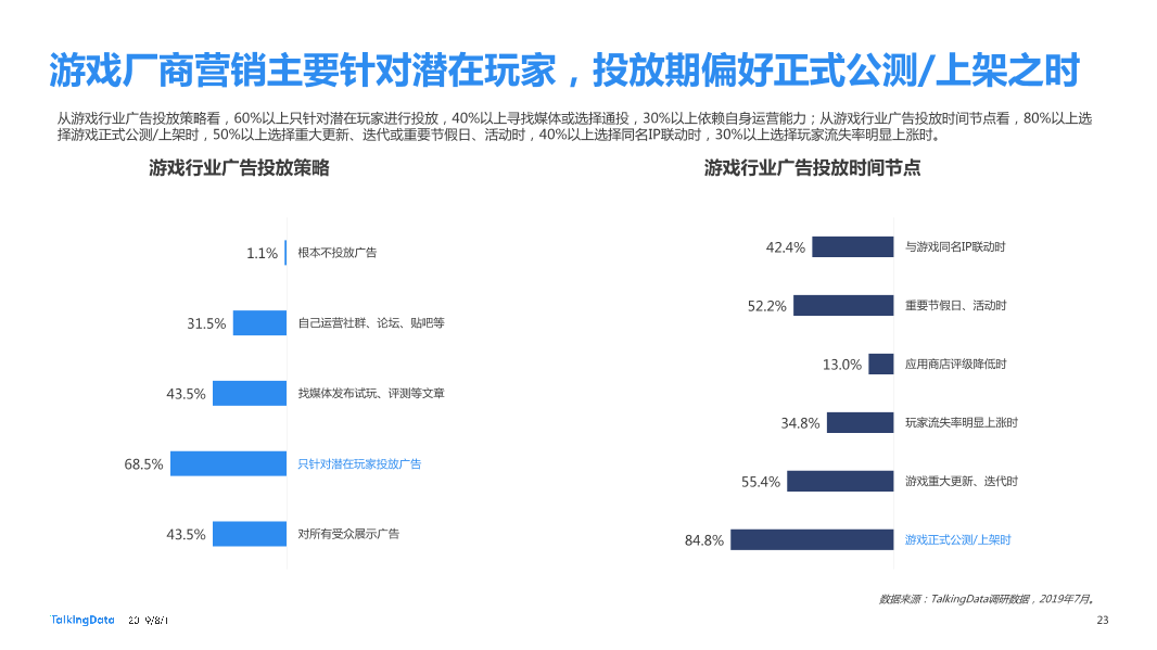 2019移动游戏行业营销趋势报告_1564623984928-23