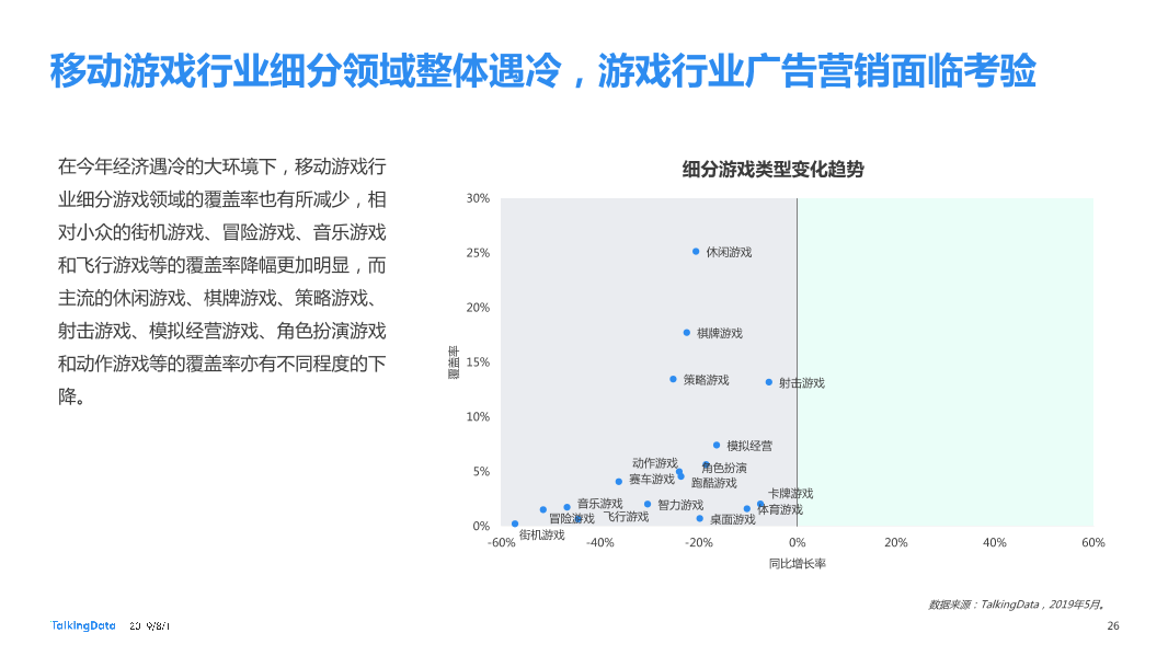 2019移动游戏行业营销趋势报告_1564623984928-26