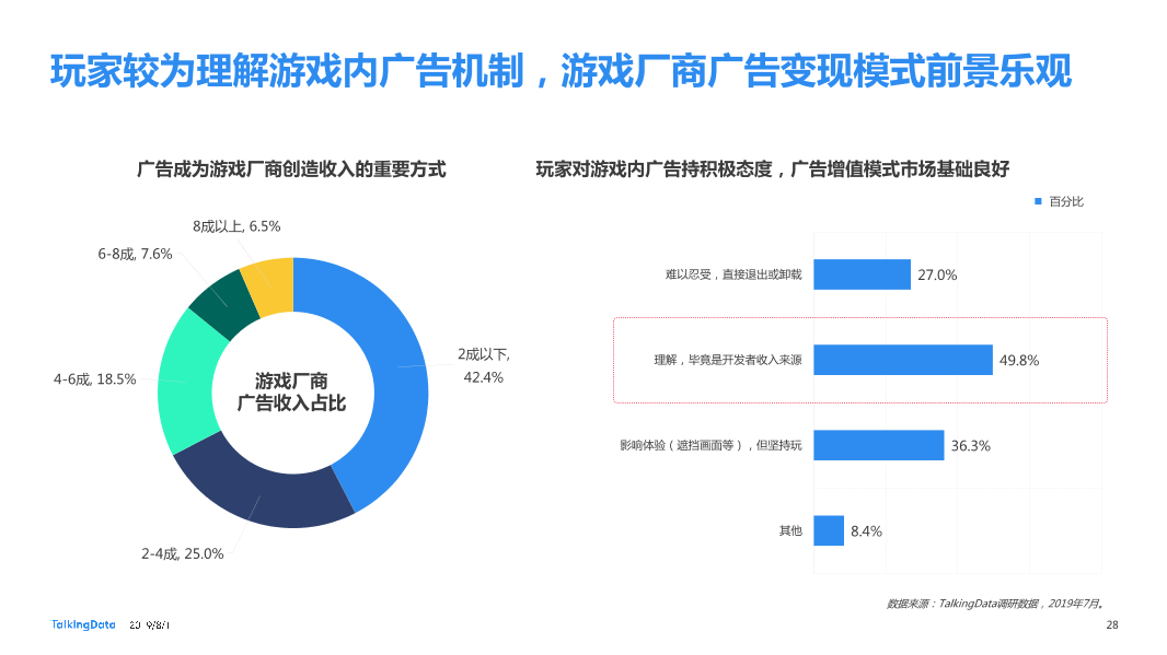 2019移动游戏行业营销趋势报告_1564623984928-28