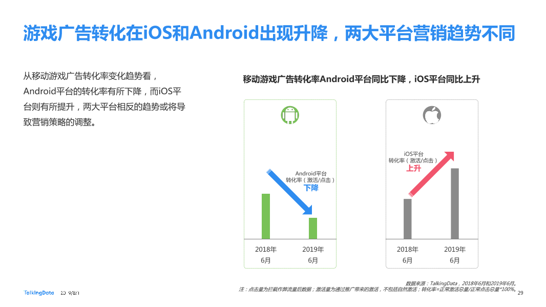 2019移动游戏行业营销趋势报告_1564623984928-29