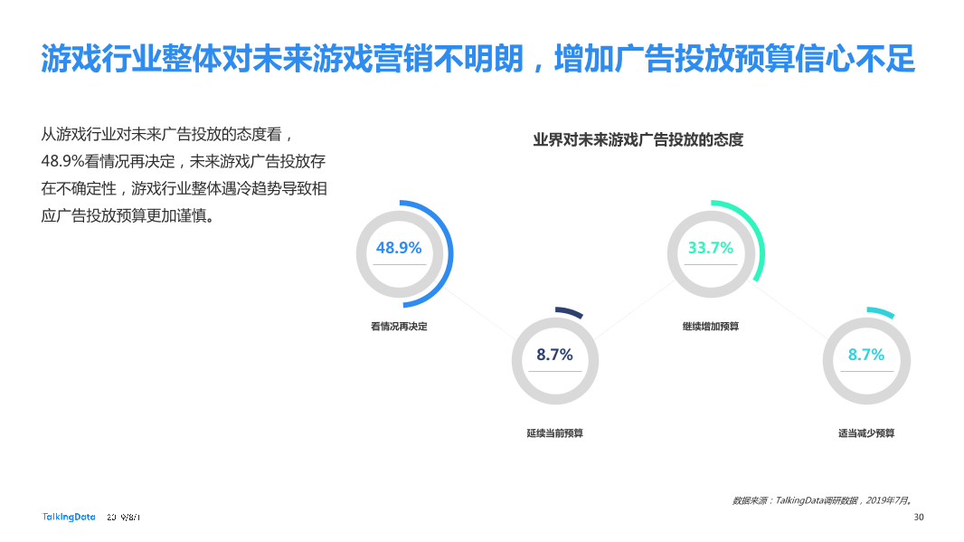 2019移动游戏行业营销趋势报告_1564623984928-30