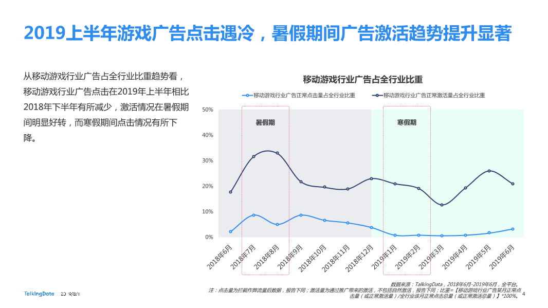 2019移动游戏行业营销趋势报告_1564623984928-4