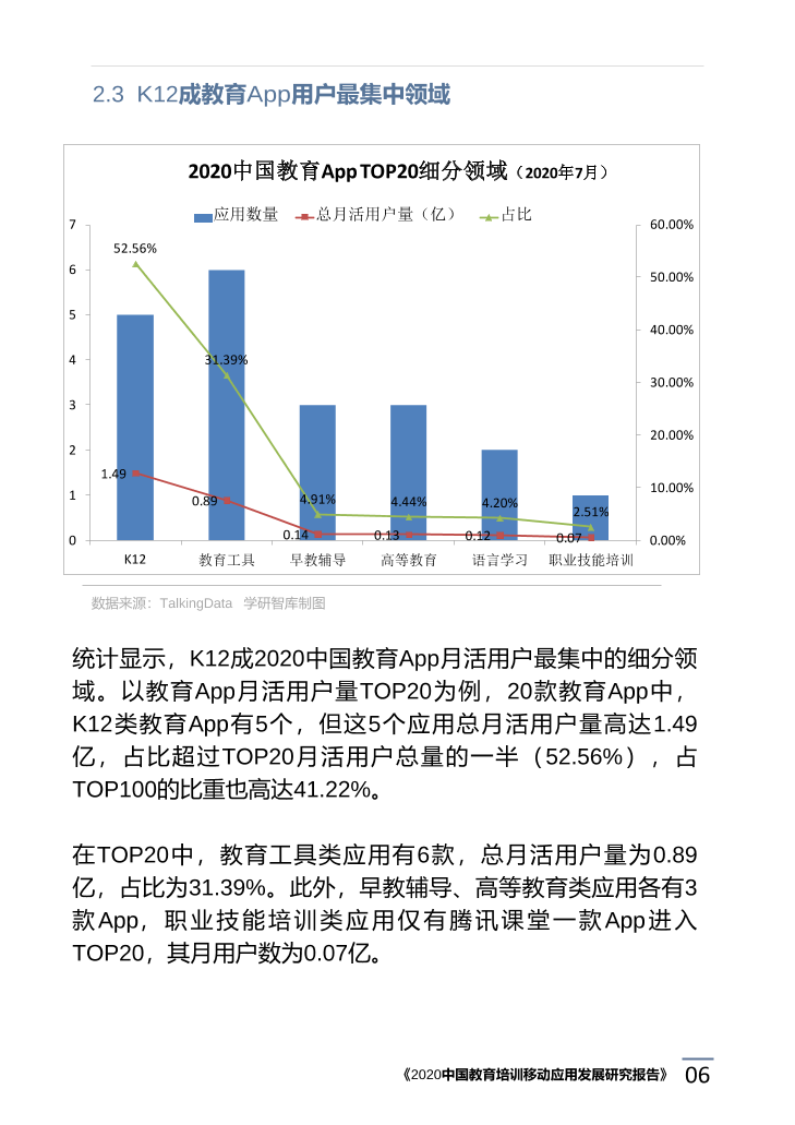 2020中国教育培训移动应用发展研究报告_1615171773783-10