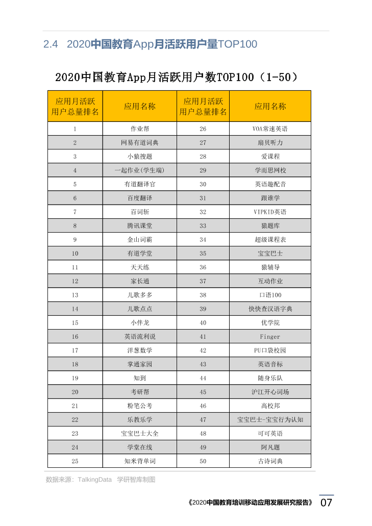 2020中国教育培训移动应用发展研究报告_1615171773783-11