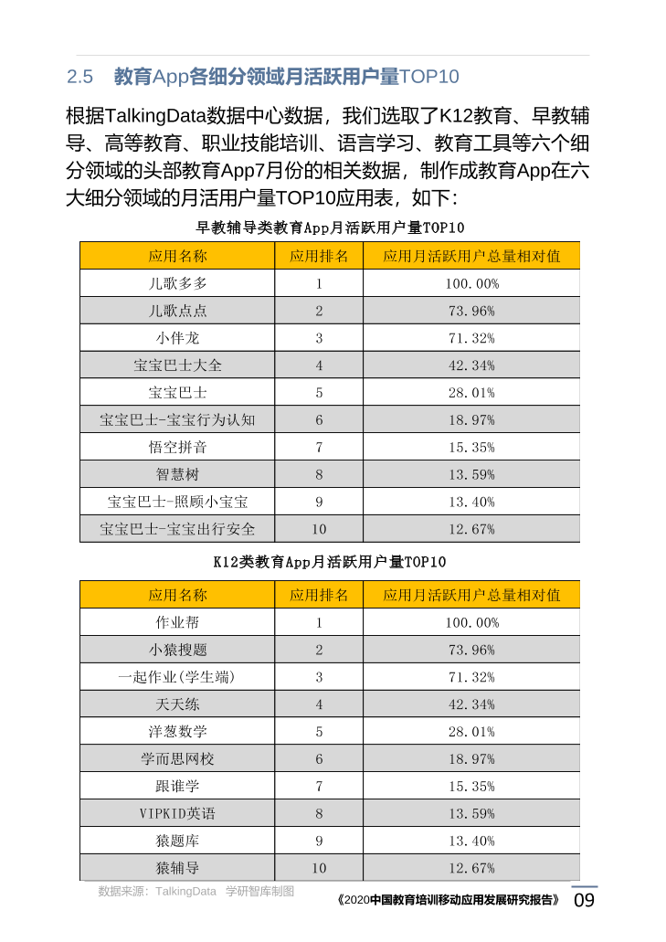 2020中国教育培训移动应用发展研究报告_1615171773783-13