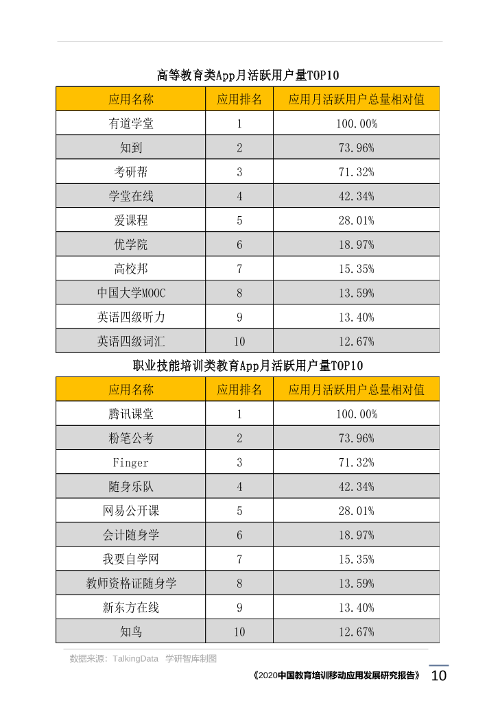 2020中国教育培训移动应用发展研究报告_1615171773783-14