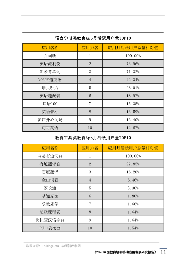 2020中国教育培训移动应用发展研究报告_1615171773783-15