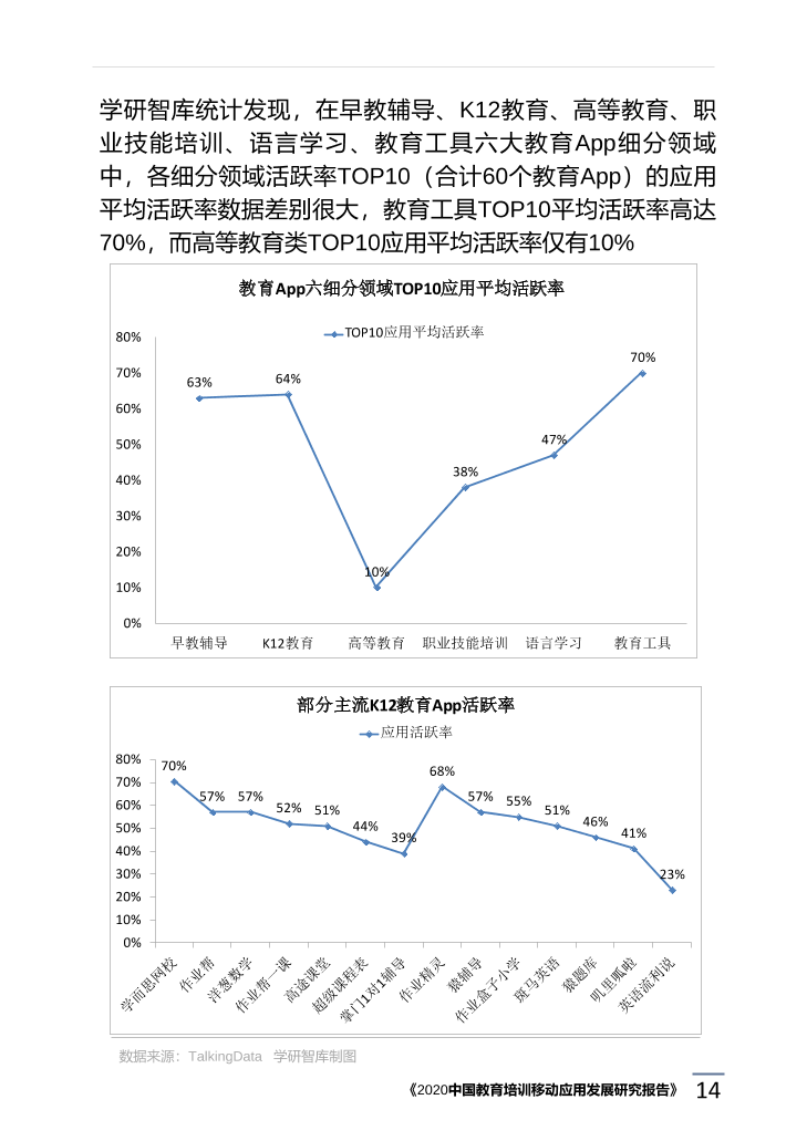 2020中国教育培训移动应用发展研究报告_1615171773783-18