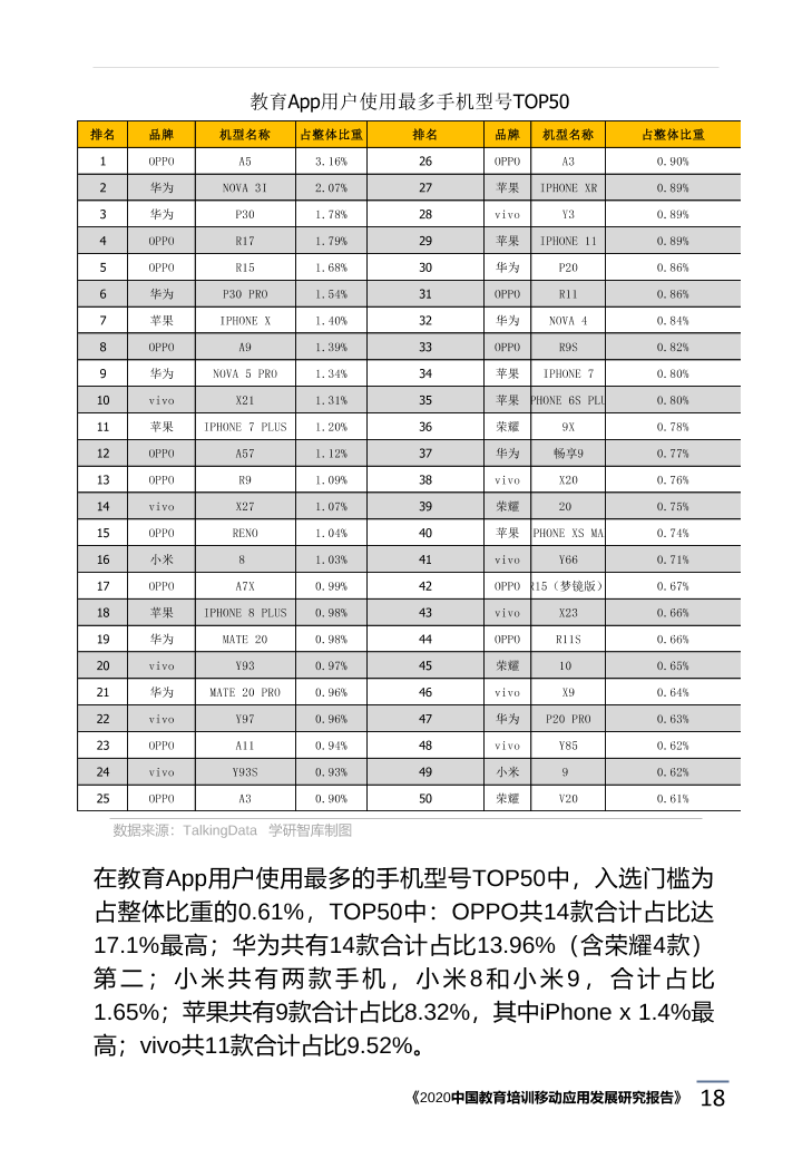 2020中国教育培训移动应用发展研究报告_1615171773783-22