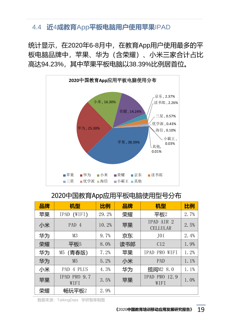 2020中国教育培训移动应用发展研究报告_1615171773783-23