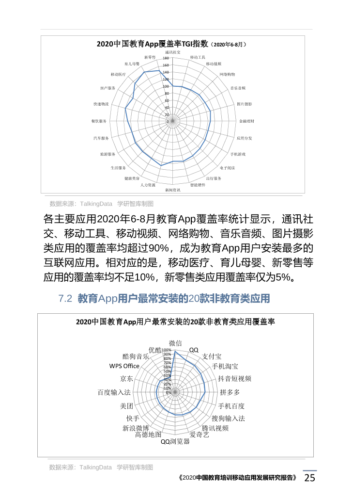 2020中国教育培训移动应用发展研究报告_1615171773783-29