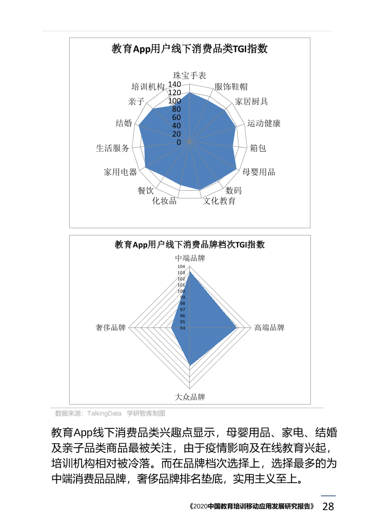 2020中国教育培训移动应用发展研究报告_1615171773783-32