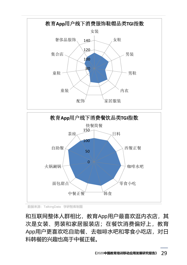 2020中国教育培训移动应用发展研究报告_1615171773783-33