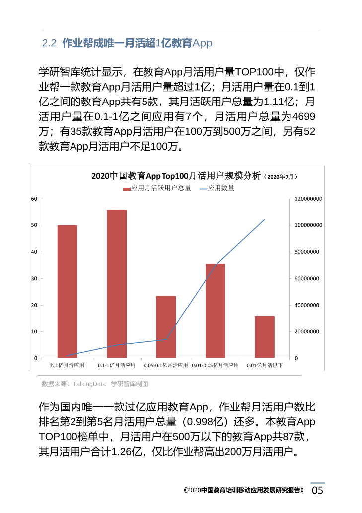 2020中国教育培训移动应用发展研究报告_1615171773783-9