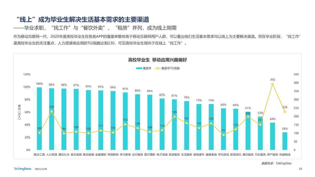 2020大学生秋招报告-0111_1611126953312-10