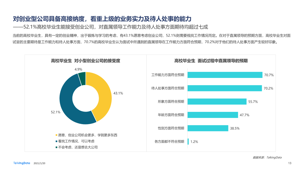 2020大学生秋招报告-0111_1611126953312-13