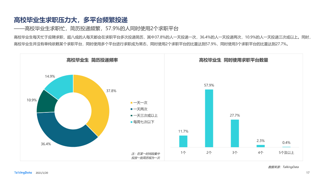 2020大学生秋招报告-0111_1611126953312-17