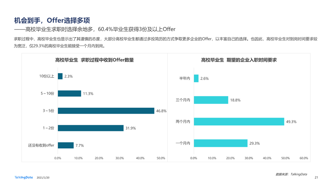 2020大学生秋招报告-0111_1611126953312-21