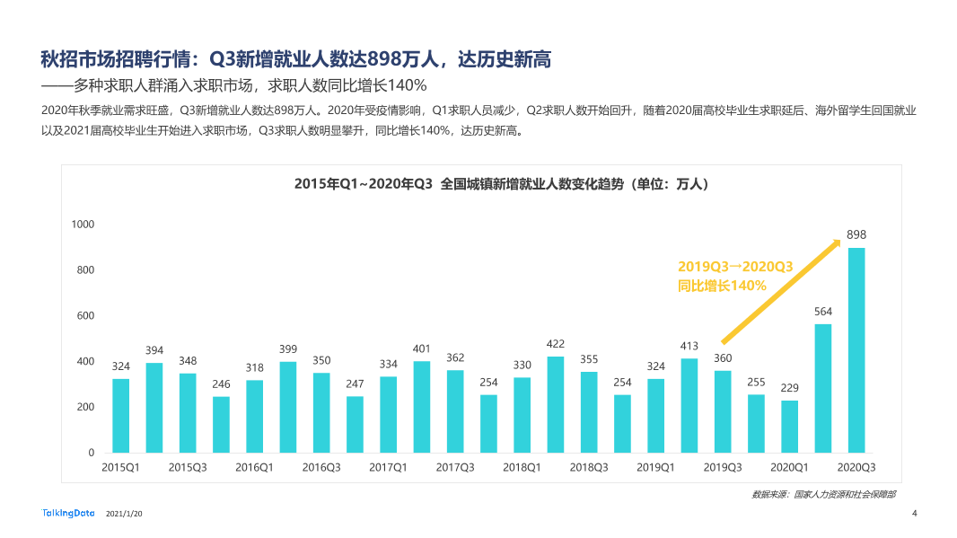 2020大学生秋招报告-0111_1611126953312-4