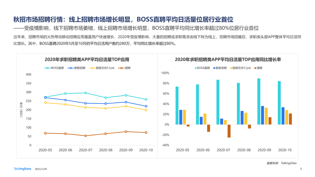 2020大学生秋招报告-0111_1611126953312-5