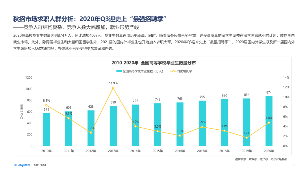 2020大学生秋招报告-0111_1611126953312-6