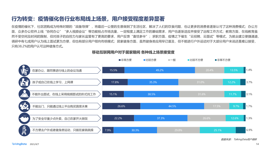 2020年移动互联网报告-0407_1617777568329-14