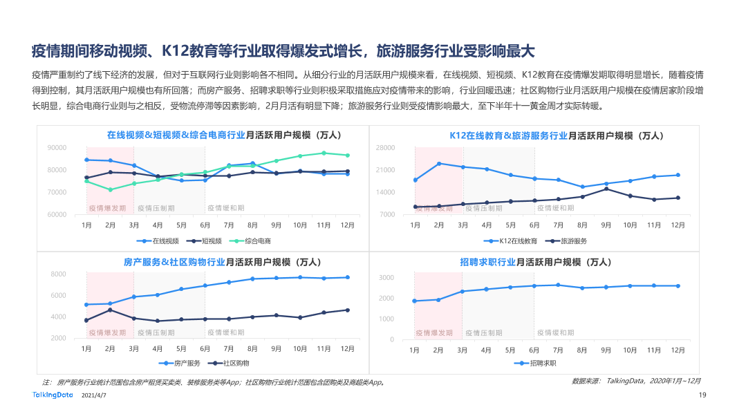 2020年移动互联网报告-0407_1617777568329-19