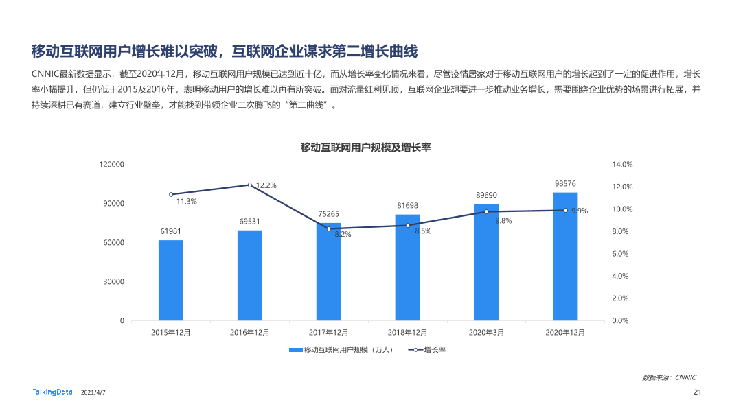 2020年移动互联网报告-0407_1617777568329-21