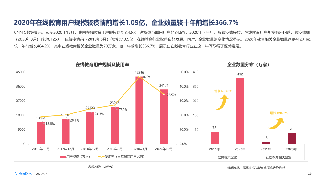 2020年移动互联网报告-0407_1617777568329-26