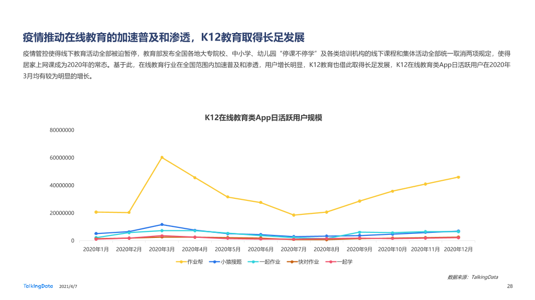 2020年移动互联网报告-0407_1617777568329-28