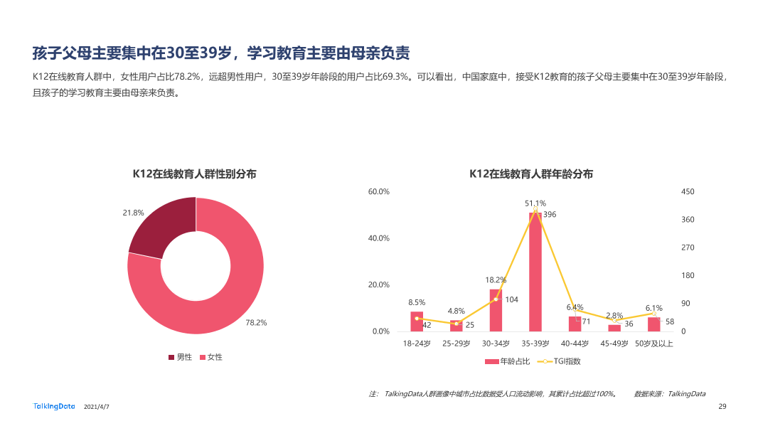 2020年移动互联网报告-0407_1617777568329-29