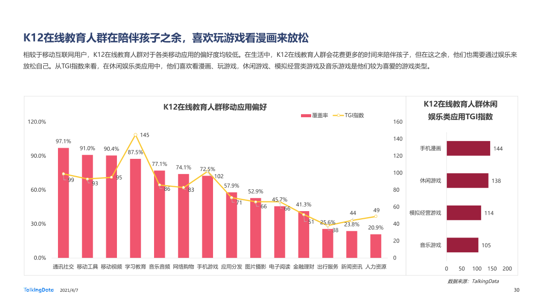 2020年移动互联网报告-0407_1617777568329-30