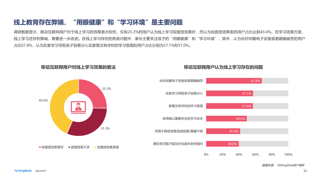 2020年移动互联网报告-0407_1617777568329-32