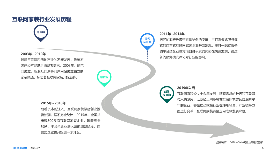 2020年移动互联网报告-0407_1617777568329-47