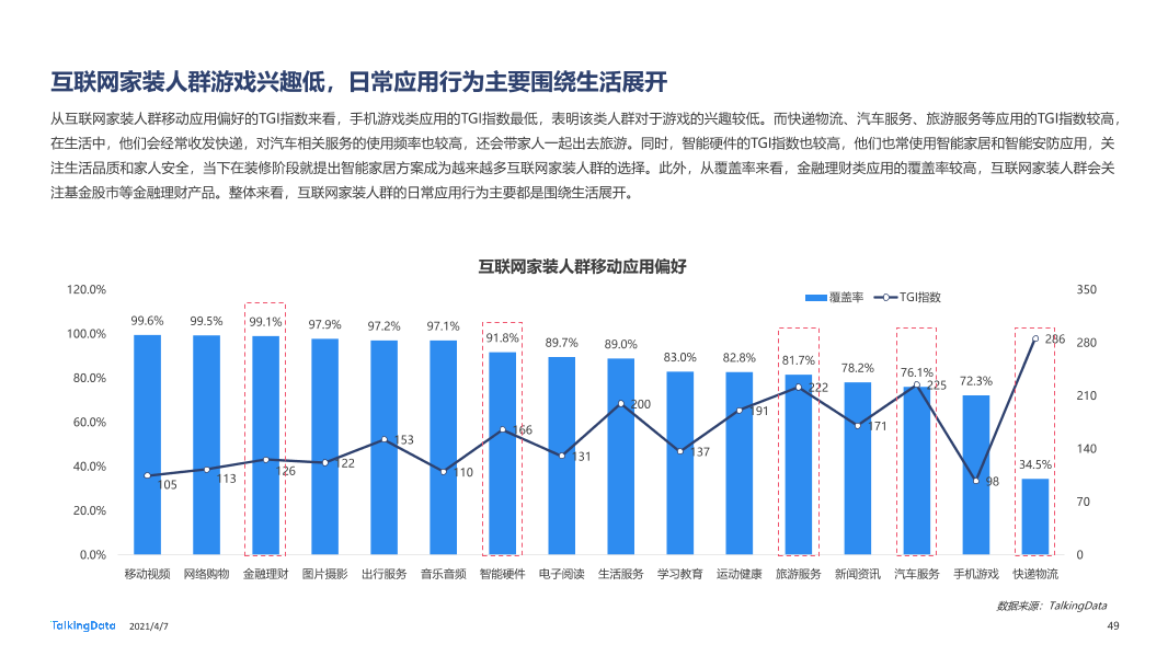 2020年移动互联网报告-0407_1617777568329-49