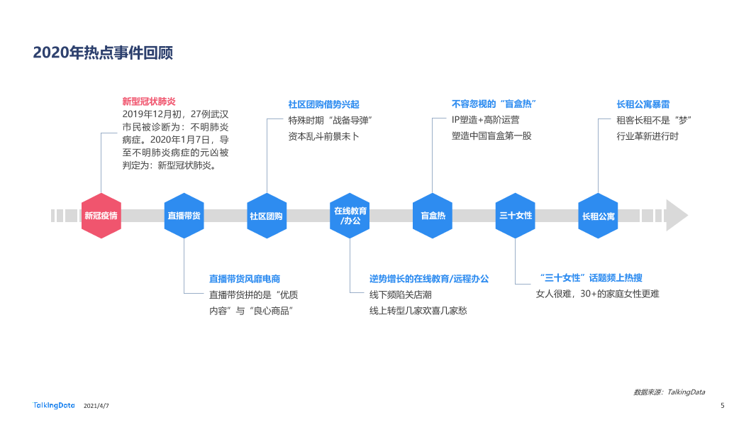 2020年移动互联网报告-0407_1617777568329-5