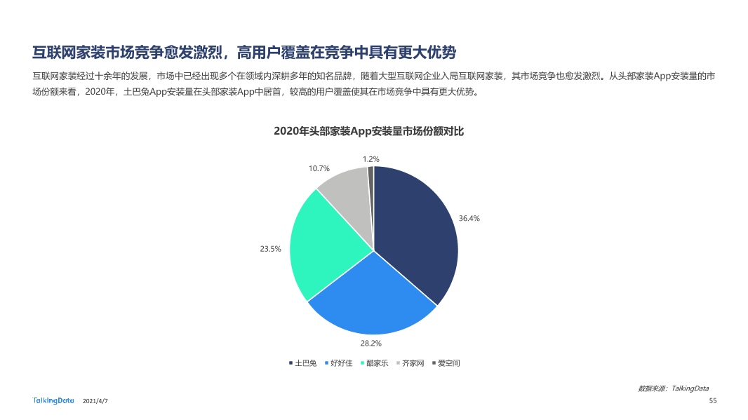 2020年移动互联网报告-0407_1617777568329-55