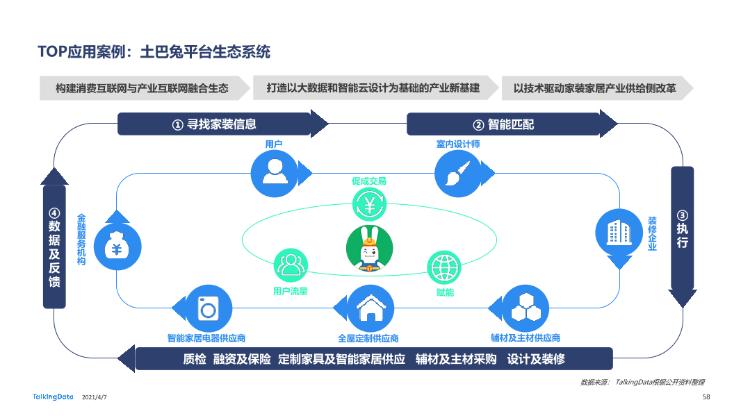 2020年移动互联网报告-0407_1617777568329-58