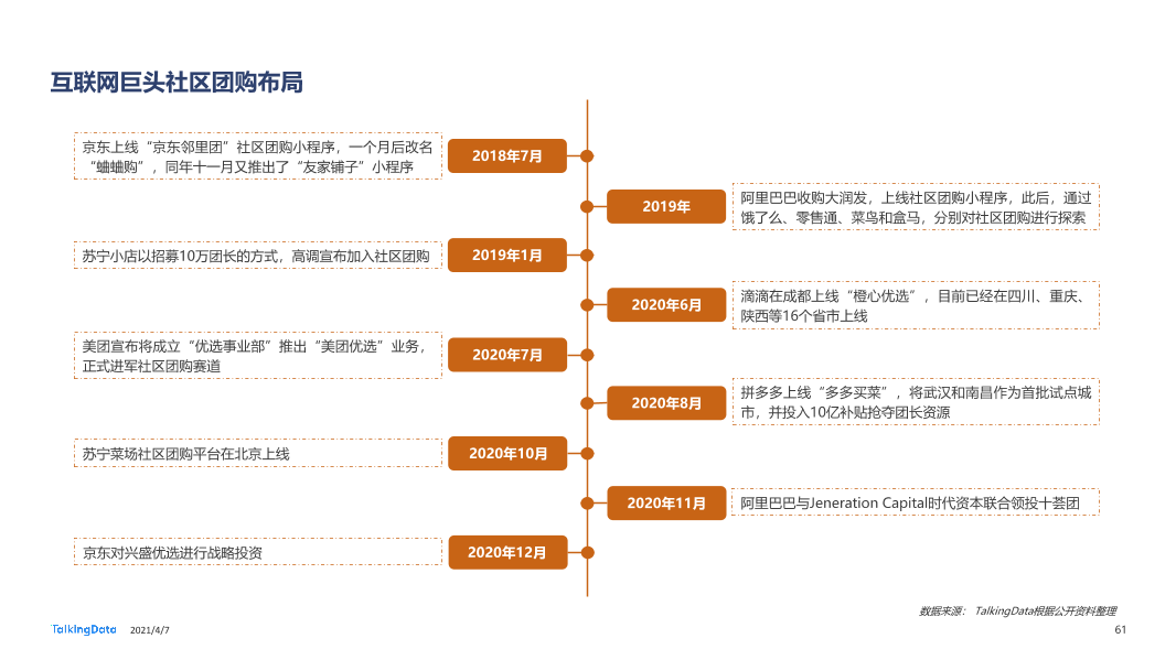 2020年移动互联网报告-0407_1617777568329-61