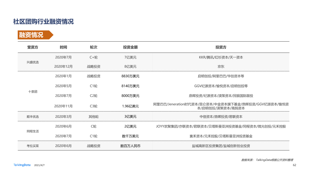 2020年移动互联网报告-0407_1617777568329-62