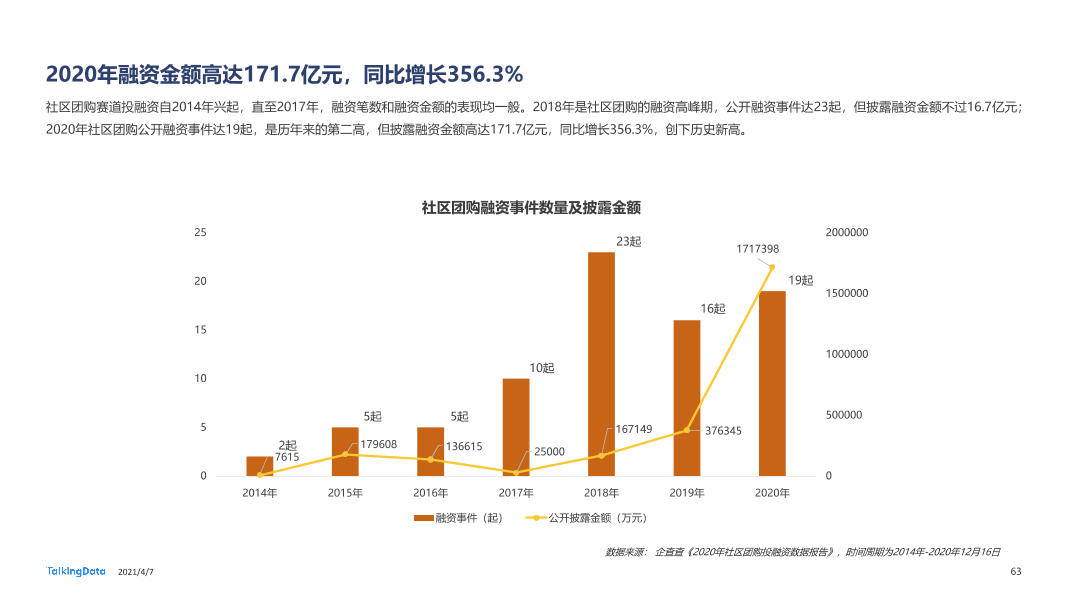 2020年移动互联网报告-0407_1617777568329-63