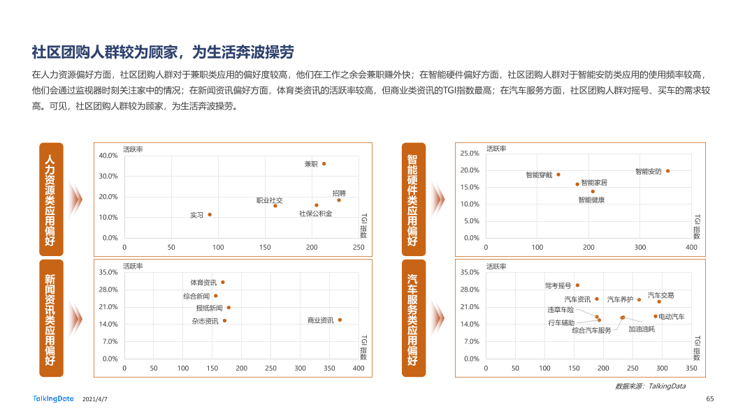 2020年移动互联网报告-0407_1617777568329-65