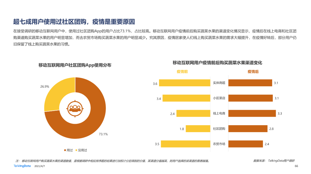 2020年移动互联网报告-0407_1617777568329-66