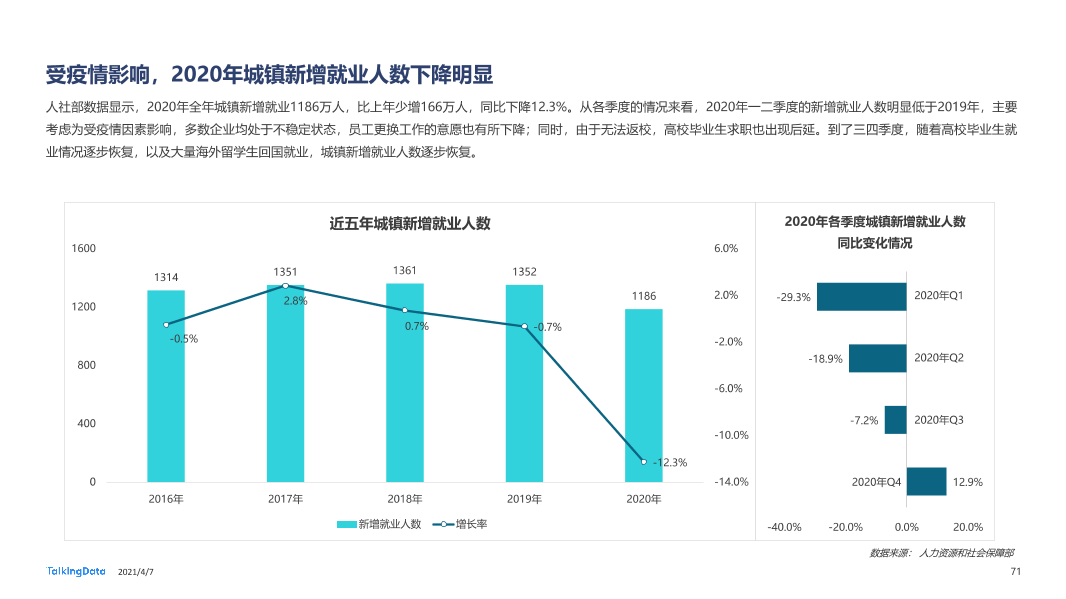 2020年移动互联网报告-0407_1617777568329-71